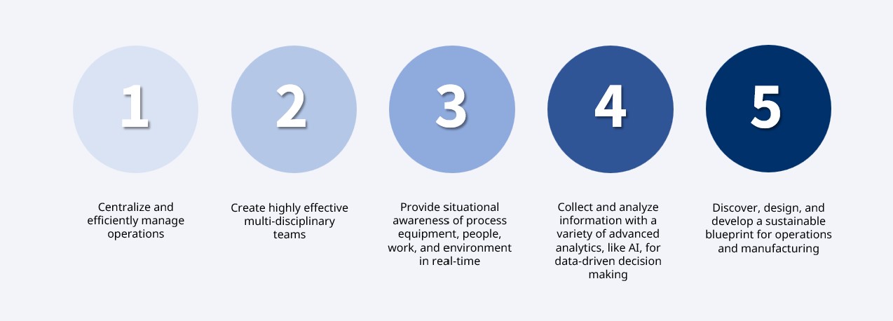 roadmpa objectives